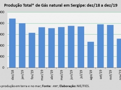 Produçãogas_dez19.jpg