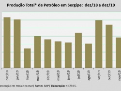 Produçãopetroleo_dez19.jpg