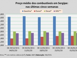 preço_26jan a 01fev.jpg