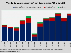 Venda de veículos_jan2020.jpg