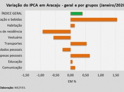 IPCA_jan2020.jpg