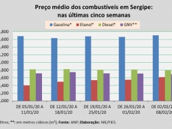 preço_02 a 08fev.jpg