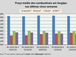 preço_16 a 22fev.jpg