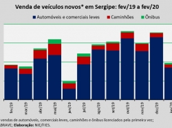 Venda de veículos_fev2020.jpg