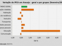 IPCA_fev2020.jpg