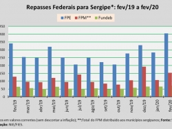 repasses_fev2020.jpg