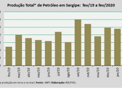 Producao_fev20.jpg