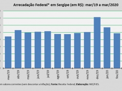 Arrecfed_mar20.jpg