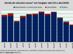 Venda de veículos_abr2020.jpg