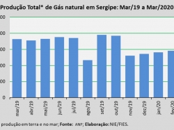 Produçãogas_mar2020.jpg