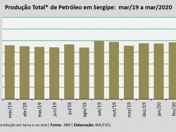 Produçãopetroleo_mar2020.jpg