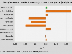 IPCA_abr2020.jpg