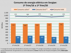 Consumo_1ºtrim20.jpg