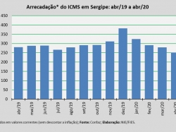 ICMS_abr20.jpg