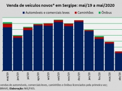 Venda de veículos_mai2020.jpg