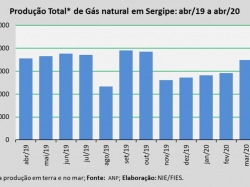 Produçãogas_abr2020.jpg