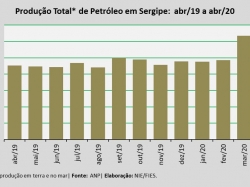 Produçãopetroleo_abr2020.jpg