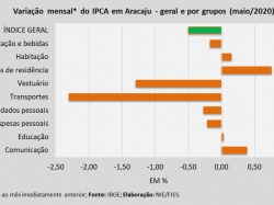 IPCA_mai2020.jpg