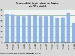 Consumogás_abr2020.jpg