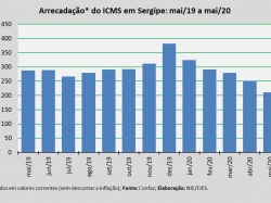 ICMS_mai20.jpg