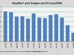 Royalties_jun20.jpg