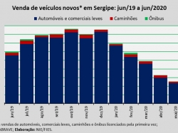 Venda de veículos_jun2020.jpg