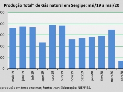 Produçãogas_mai2020.jpg