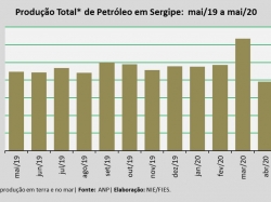 Produçãopetroleo_mai2020.jpg