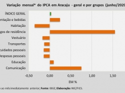 IPCA_jun2020.jpg