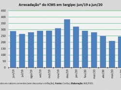 ICMS_jun20.jpg