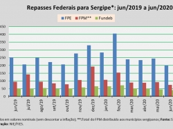 repasses_jun2020.jpg