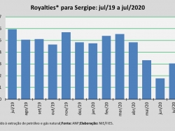 Royalties_jul20.jpg