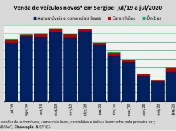 Venda de veículos_jul2020.jpg