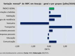 INPC_jul2020.jpg