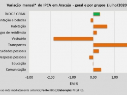 IPCA_jul2020.jpg