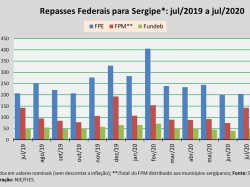 repasses_jul2020.jpg