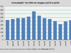 ICMS_jul20.jpg