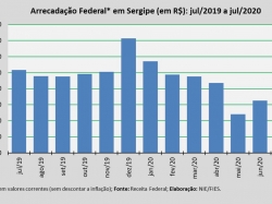 Arrecfed_jul20.jpg