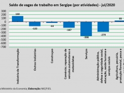 Emprego_jul2020.jpg