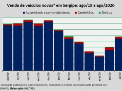 Venda de veículos_ago2020.jpg