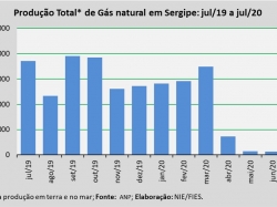 Produçãogas_jul2020.jpg