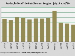 Produçãopetroleo_jul2020.jpg