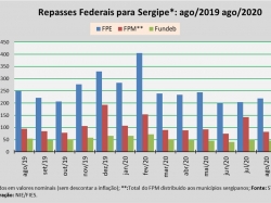 repasses_ago2020.jpg