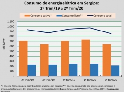 Consumo_2ºtrim20.jpg