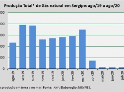 Produçãogas_ago2020.jpg