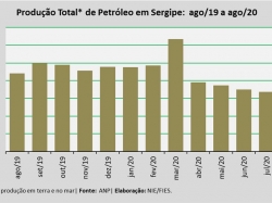 Produçãopetroleo_ago2020.jpg