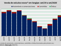 Venda de veículos_set2020.jpg