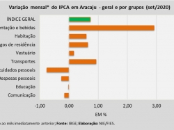 IPCA_set2020.jpg