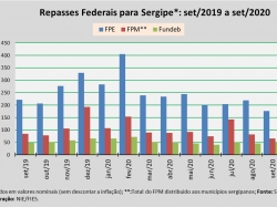 repasses_set2020.jpg