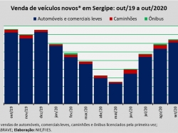 Venda de veículos_out2020.jpg